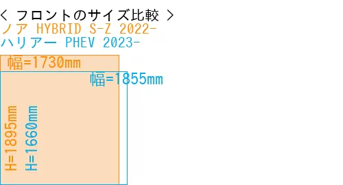 #ノア HYBRID S-Z 2022- + ハリアー PHEV 2023-